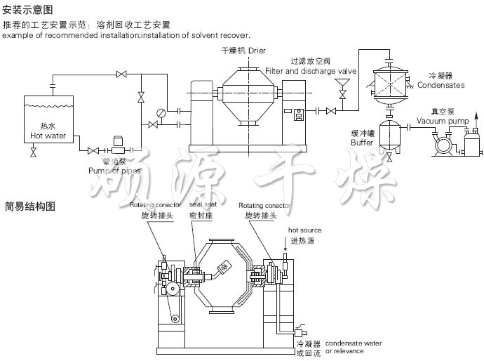 SZG系列雙錐回轉(zhuǎn)真空干燥機(jī)安裝示意圖與結(jié)構(gòu)圖 SZG系列雙錐回轉(zhuǎn)真空干燥機(jī)安裝示意圖與結(jié)構(gòu)圖