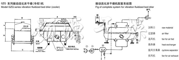 振動(dòng)流化床干燥機(jī)結(jié)構(gòu)示意圖 振動(dòng)流化床干燥機(jī)結(jié)構(gòu)示意圖