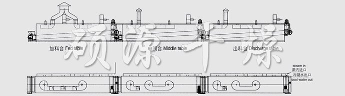 DWC系列脫水蔬菜帶式干燥機(jī)結(jié)構(gòu)示意圖 DWC系列脫水蔬菜帶式干燥機(jī)結(jié)構(gòu)示意圖