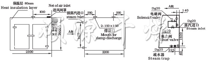CT-C系列熱風(fēng)循環(huán)烘箱示意圖 CT-C系列熱風(fēng)循環(huán)烘箱示意圖