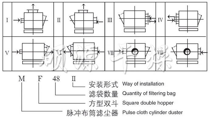 MF系列脈沖布袋除塵器裝配型式 MF系列脈沖布袋除塵器裝配型式